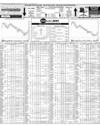 Pakistan Stock Exchange Page 10