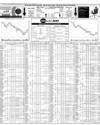Pakistan Stock Exchange Page 10