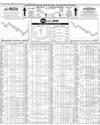 Pakistan Stock Exchange Page 10