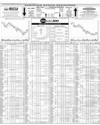 Pakistan Stock Exchange Page 8