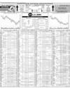 Pakistan Stock Exchange Page 10