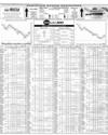 Pakistan Stock Exchange Page 10