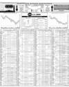 Pakistan Stock Exchange Page 10