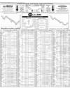 Pakistan Stock Exchange Page 10