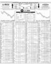 Pakistan Stock Exchange Page 16
