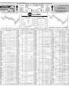 Pakistan Stock Exchange 10