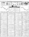 Pakistan Stock Exchange 10