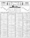 Pakistan Stock Exchange Page 10