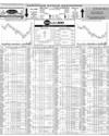 Pakistan Stock Exchange Page 10