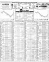 Pakistan Stock Exchange Page 10