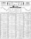 Pakistan Stock Exchange Page 10