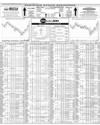 Pakistan Stock Exchange Page 8