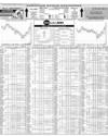 Pakistan Stock Exchange Page 10