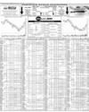 Pakistan Stock Exchange Page 10