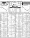 Pakistan Stock Exchange Page 10