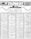 Pakistan Stock Exchange Page 10