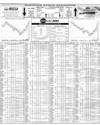 Pakistan Stock Exchange Page 10