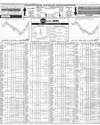 Pakistan Stock Exchange Page 10