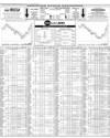 Pakistan Stock Exchange Page 10
