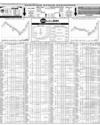 Pakistan Stock Exchange Page 10