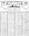 Pakistan Stock Exchange Page 10