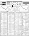 Pakistan Stock Exchange Page 10