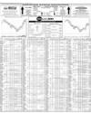 Pakistan Stock Exchange Page 10