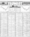 Pakistan Stock Exchange Page 10