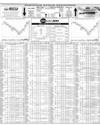 Pakistan Stock Exchange Page 10