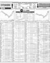 Pakistan Stock Exchange Page 10