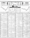 Pakistan Stock Exchange Page 10