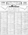 Pakistan Stock Exchange Page 8