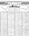 Pakistan Stock Exchange Page 10