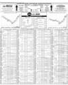 Pakistan Stock Exchange Page 10