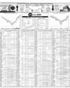 Pakistan Stock Exchange Page 10
