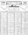 Pakistan Stock Exchange Page 10