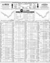 Pakistan Stock Exchange Page 8