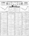Pakistan Stock Exchange Page 10