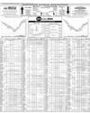 Pakistan Stock Exchange Page 8