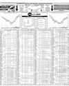 Pakistan Stock Exchange Page 14
