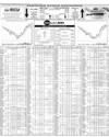Pakistan Stock Exchange Page 10