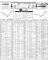 Pakistan Stock Exchange Page 16