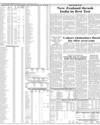 Date of Closure of Books & WEB Page 12