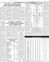 Commodities and Shipping Page 15