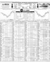 Pakistan Stock Exchange Page 10