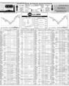 Pakistan Stock Exchange Page 10
