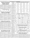 Commodities Market Page 16