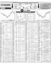 Pakistan Stock Exchange Page 10