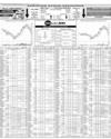 Pakistan Stock Exchange Page 10