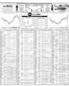 Pakistan Stock Exchange Page 10